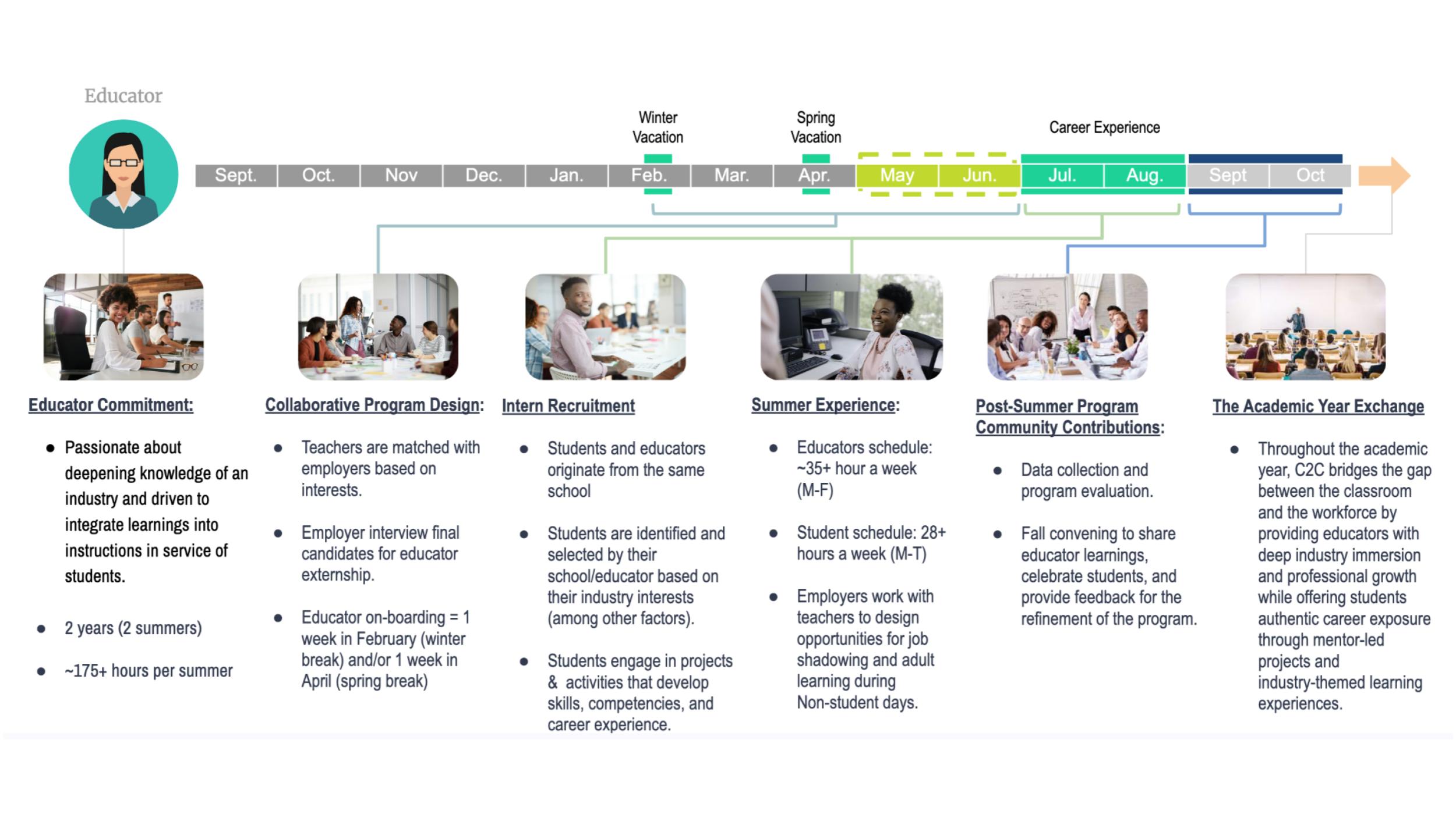 C2C%20Educator%20Visual