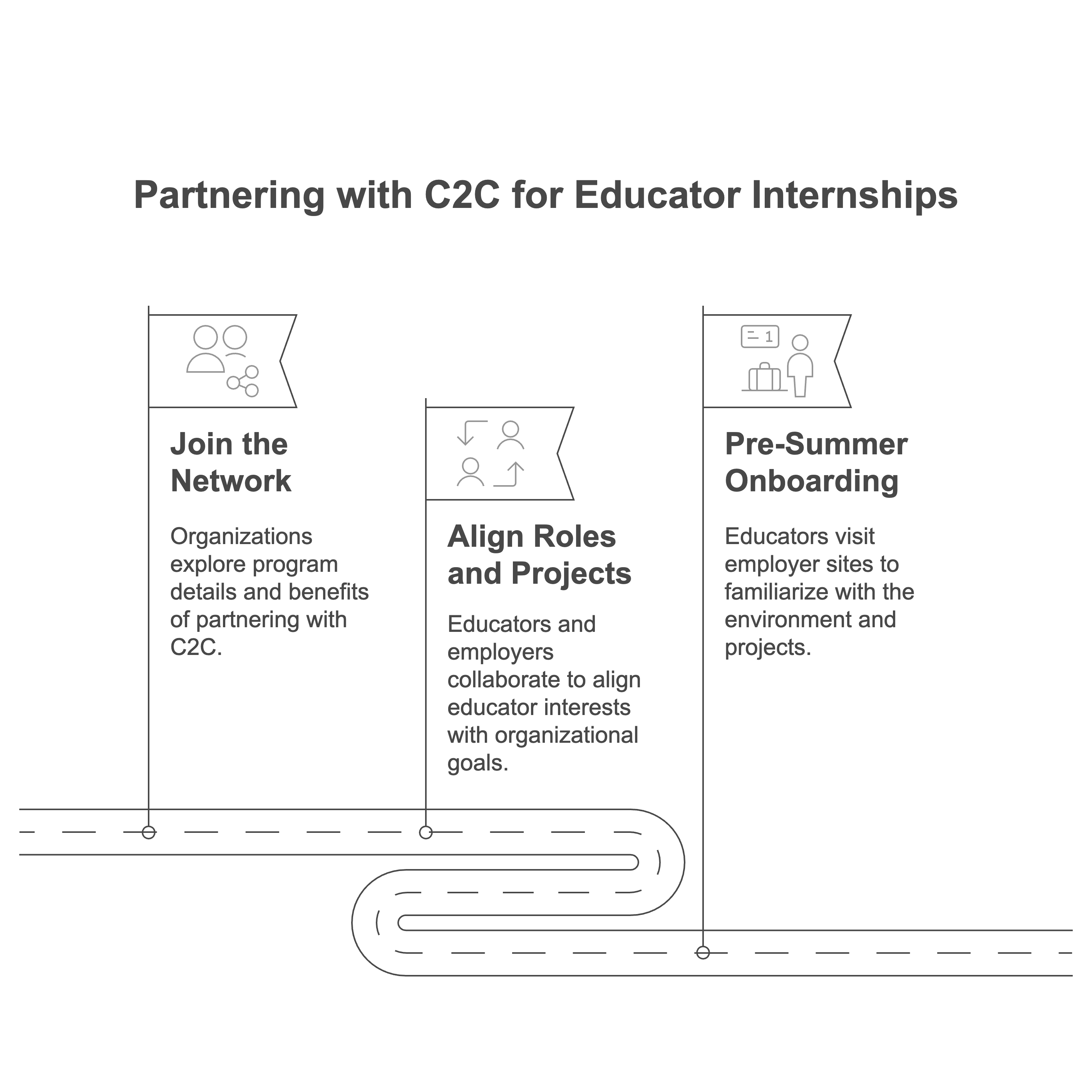 19%20LARGE%20employer%20process%20Watercolor