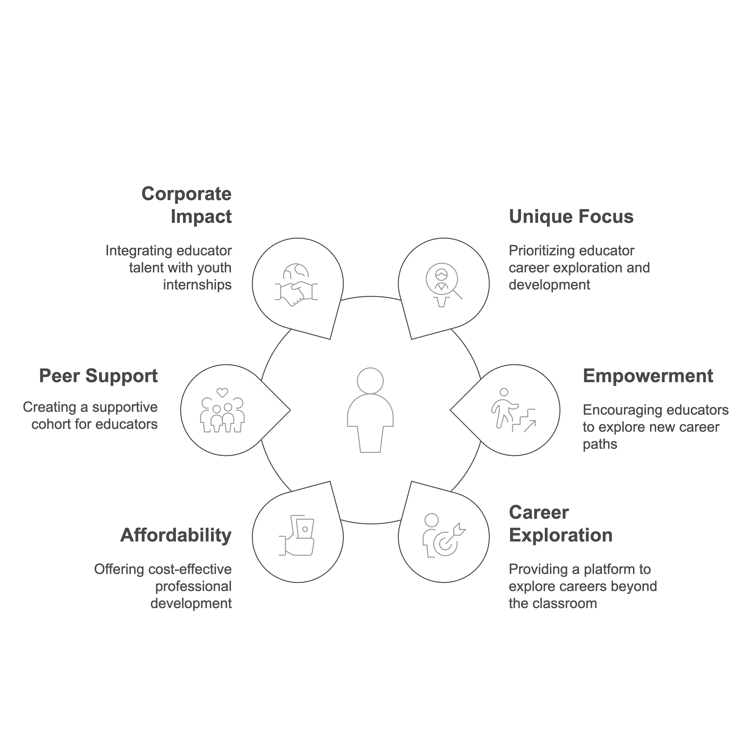 Connection%20to%20Careers%20Model%20Overview%20 %20visual%20selection%20%2817%29