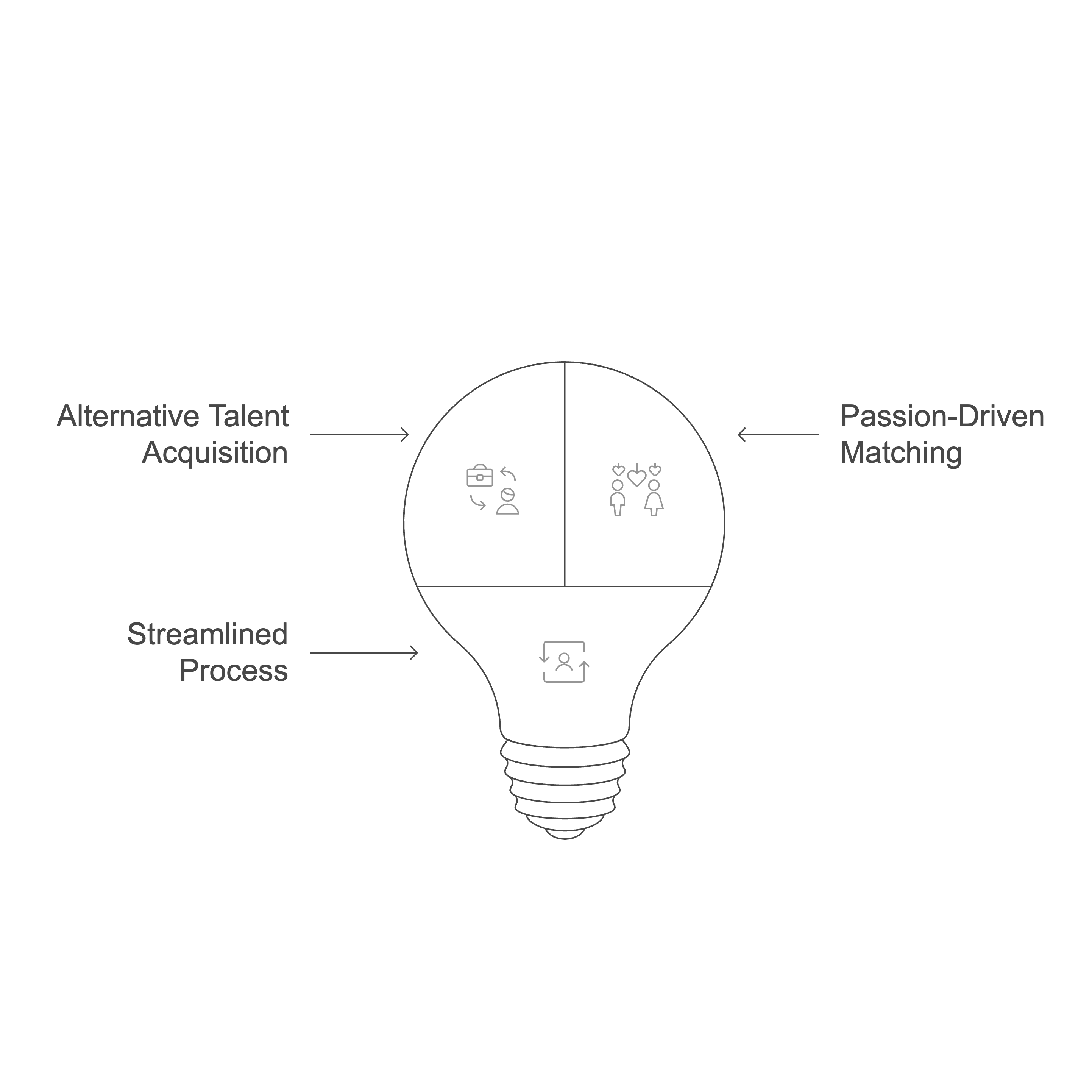 Connection%20to%20Careers%20Model%20Overview%20 %20visual%20selection%20%2818%29