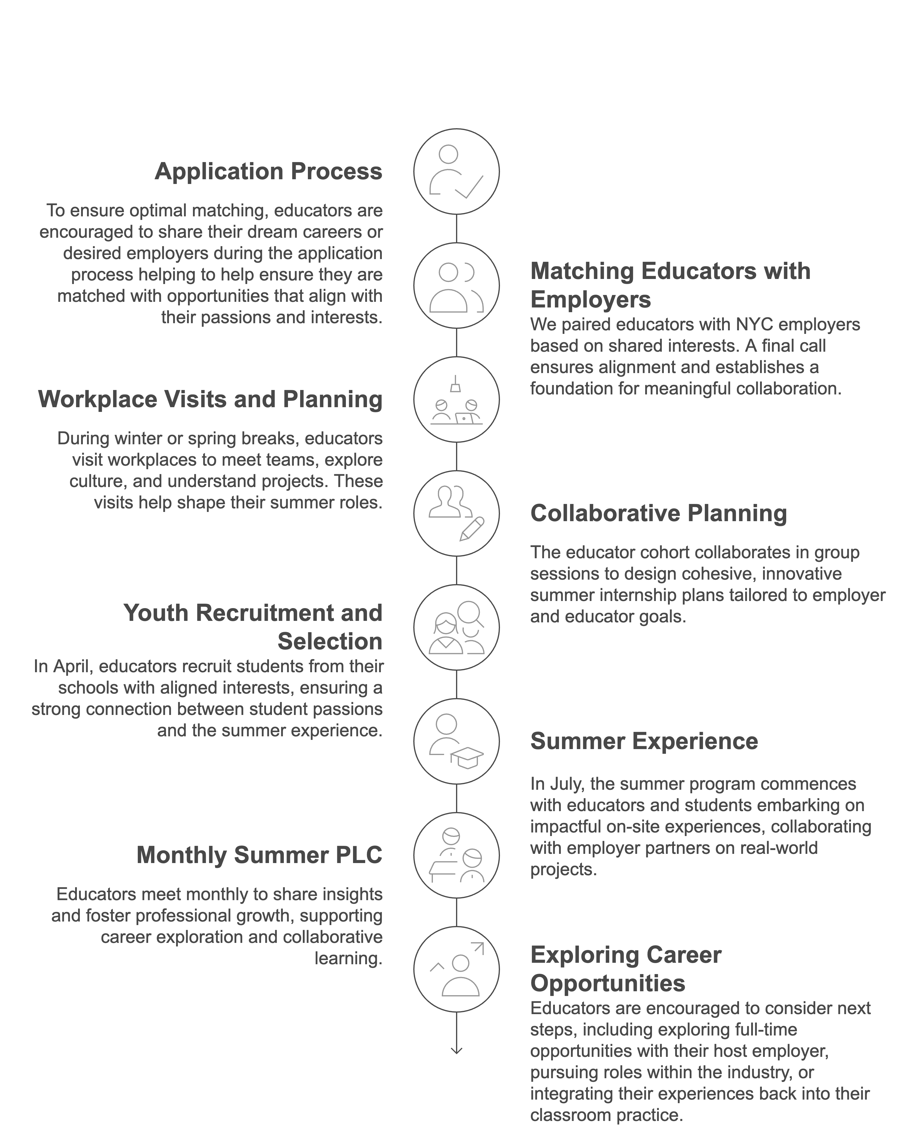 Connection%20to%20Careers%20Model%20Overview%20 %20visual%20selection%20%282%29