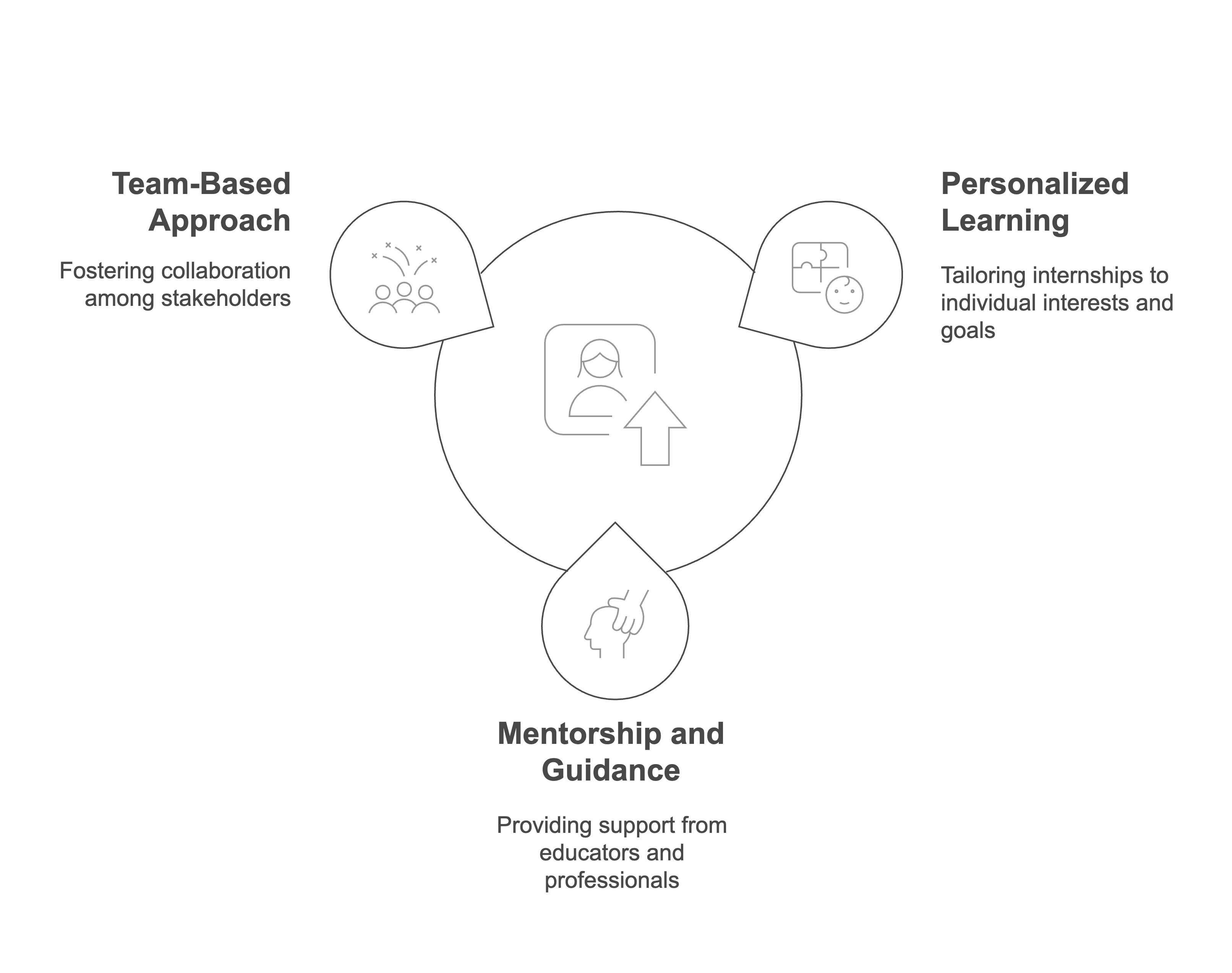 Connection%20to%20Careers%20Model%20Overview%20 %20visual%20selection%20%2820%29