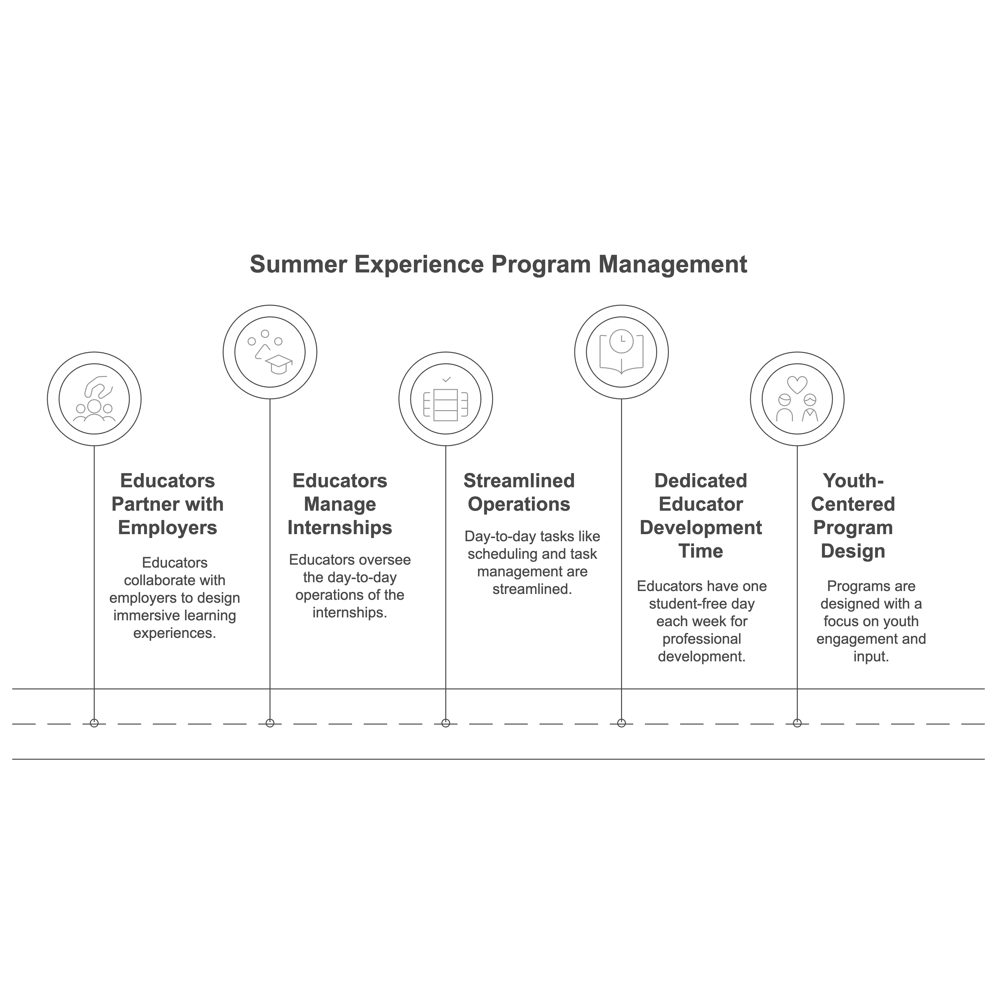 Connections%20To%20Careers%20Model%20Overview%20 %20visual%20selection%20%283%29